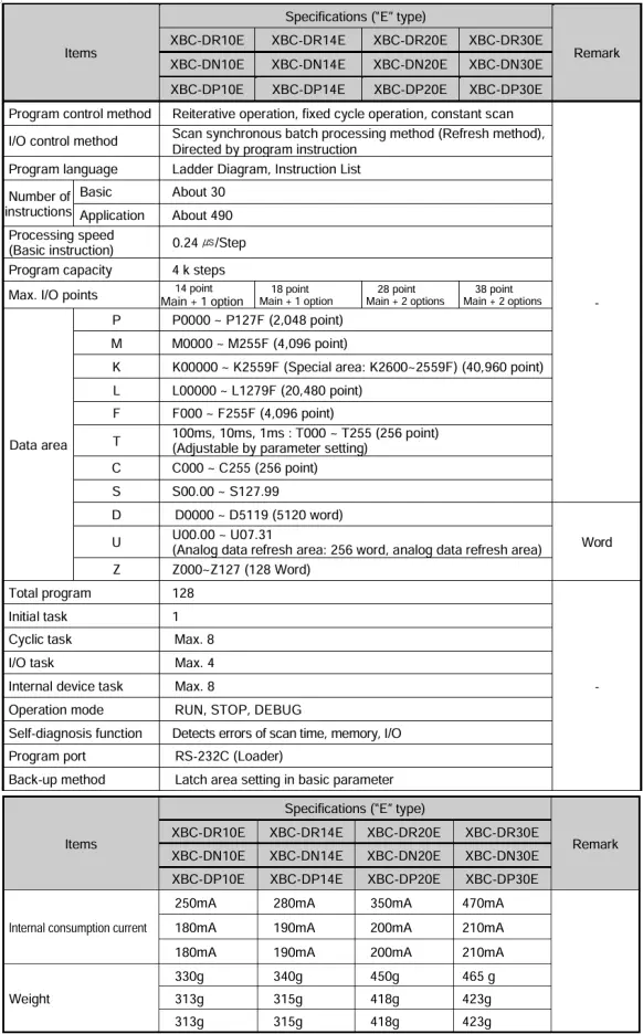 Thông số kỹ thuật của bộ lập trình PLC XBC-DR14E LS