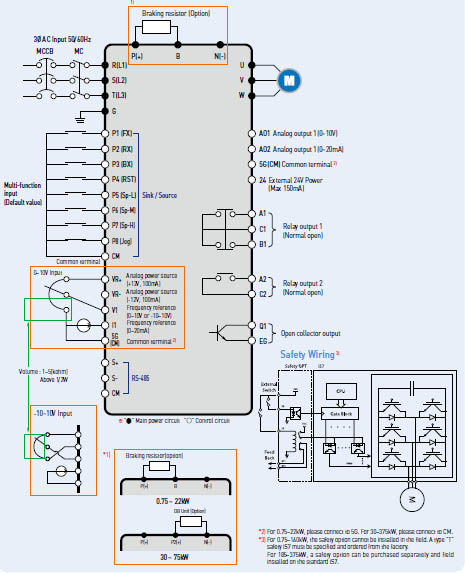 Sơ đồ kết nối biến tần LS SV0150IS7-2NO