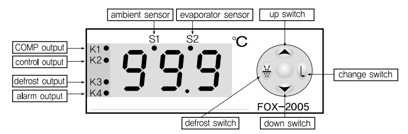 Nút chức năng của bộ điều khiển nhiệt độ Conotec FOX-2005
