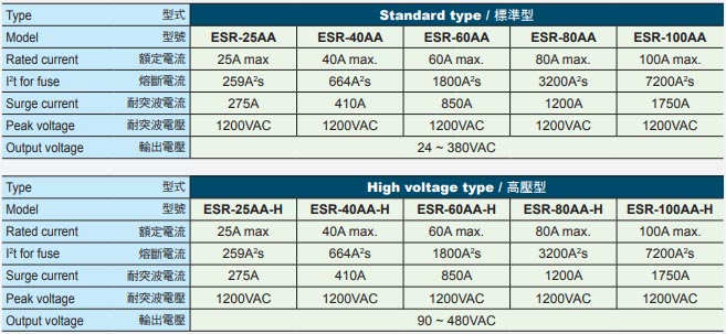 Thông số ESR-100AA-H và các relay bán dẫn series EST