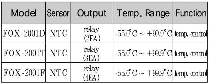 Mã chọn điều khiển nhiệt độ Conotec Series FOX-2001