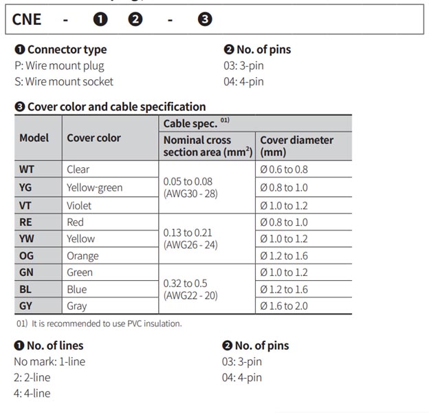 Bảng chọn mã sản phẩm giắc cắm cảm biến Autonics CNE-S03-GY.