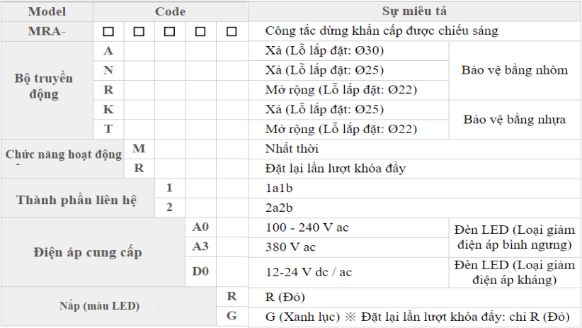 Bảng mã chọn công tắc khẩn MRA Series của Hanyoung