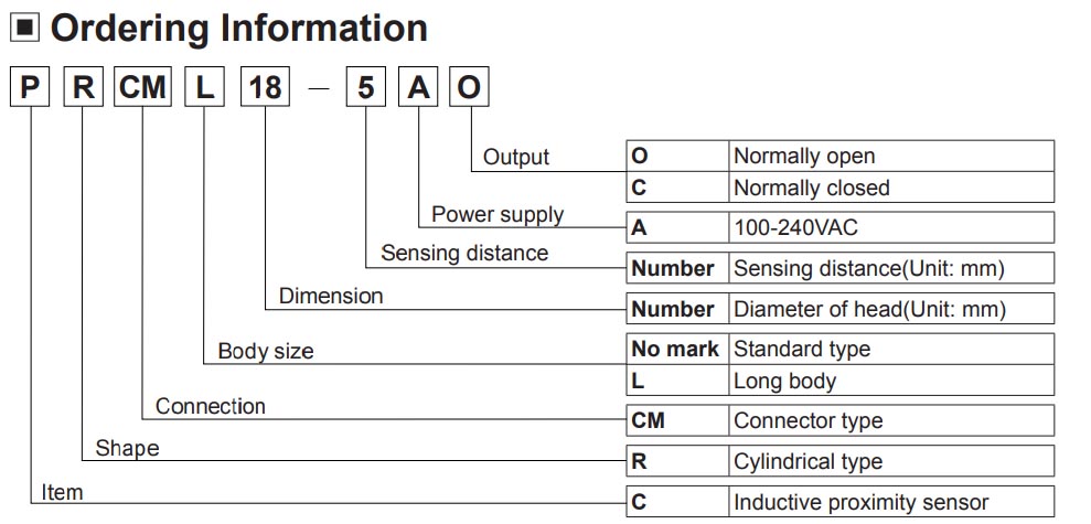 Bảng chọn mã sản phẩm cảm biến series PRCM của Autonics