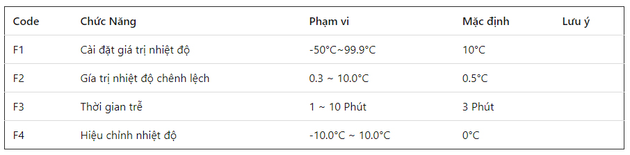 Bảng menu chức năng của STC-1000