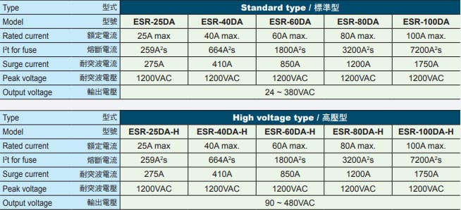 Thông số bộ bán dẫn 3 pha Fotek ESR-40DA-H và Series ESR-DA