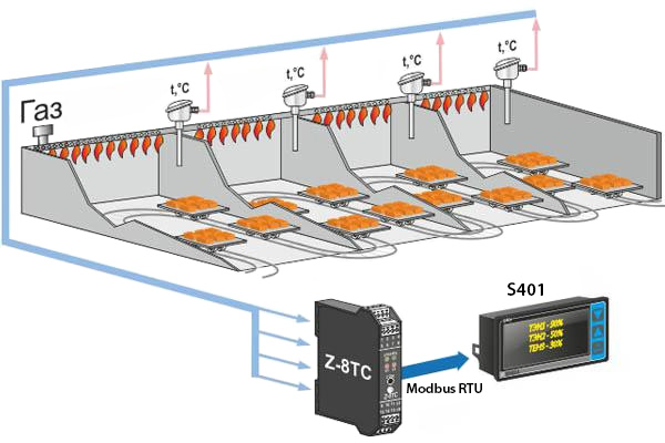 Bộ điều khiển nhiệt độ đóng ngắt relay thông qua modbus rs485