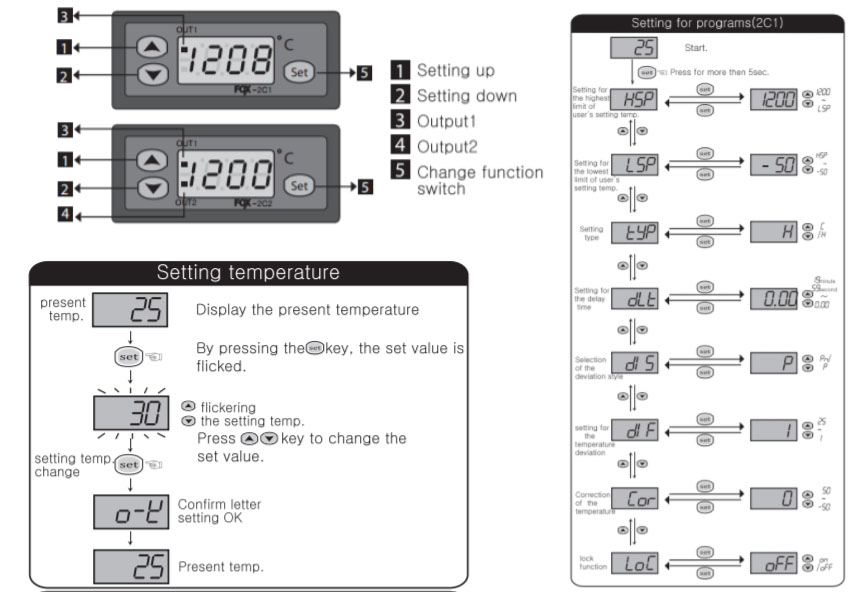 Cách sử dụng đồng hồ đo nhiệt độ Conotec FOX-2C1