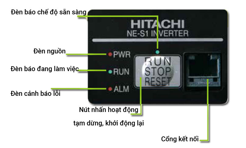 Cấu tạo của biến tần Hitachi NES1-002SB