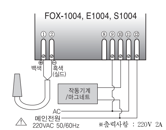 Hướng dẫn đấu nối bộ điều khiển nhiệt độ FOX-1004 