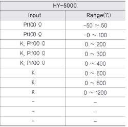 Input và Range khoảng nhiệt độ của HY-5000-PKMNR-10