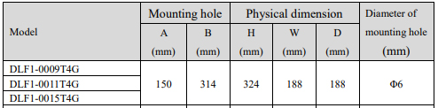 Thông số kích thước biến tần Dorna DLF1-0011T4G 