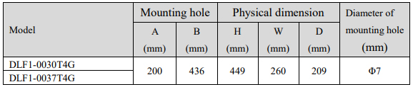 Thông số kích thước biến tần Dorna DLF1-0030T4G 