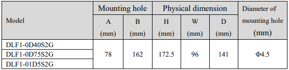 Thông số kích thước biến tần Dorna DLF1-01D5S2G