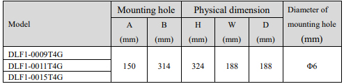 Thông số kích thước biến tần Dorna DLF1-0015T4G 