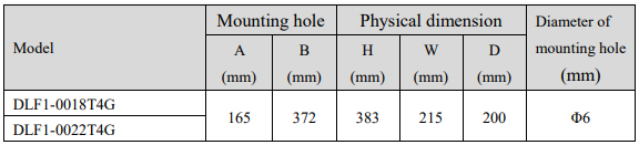 Thông số kích thước biến tần Dorna DLF1-0022T4G