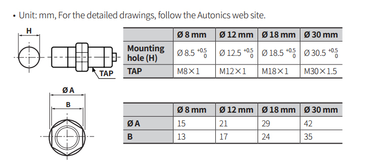 Bản vẽ kích thước lỗ khoét mặt tủ cảm biến tiệm cận Autonics PR12-4DN