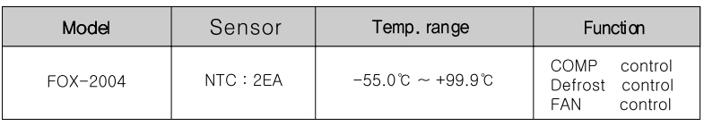 Mã chọn bộ điều khiển nhiệt độ Conotec FOX-2004