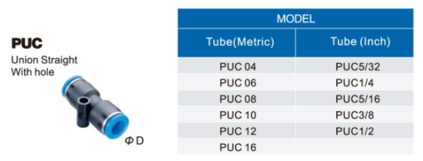 Mã chọn sản phẩm nối ống thẳng Hi-Tech Series PUC