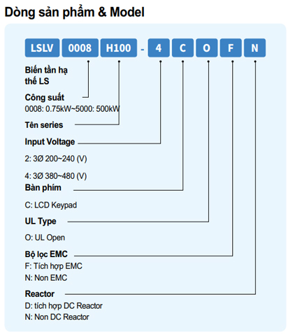 Mã chọn sản phẩm Biến tần LS Series H100