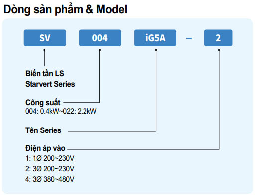 Mã chọn sản phẩm biến tần LS series IG5A