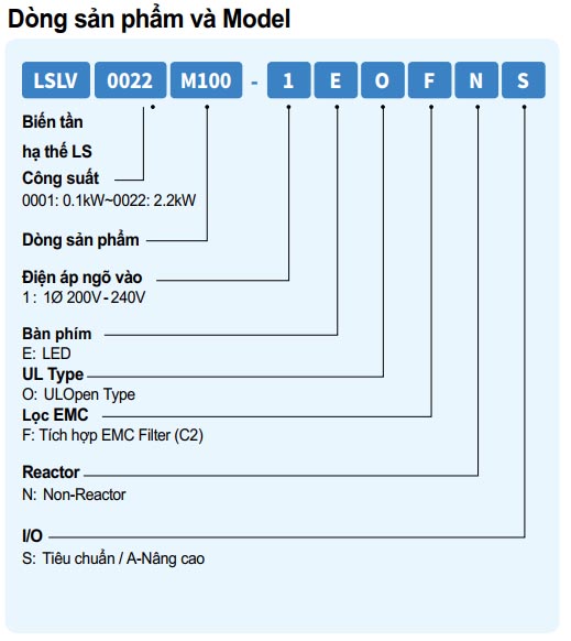Cách lựa chọn mã sản phẩm biến tần LS series M100