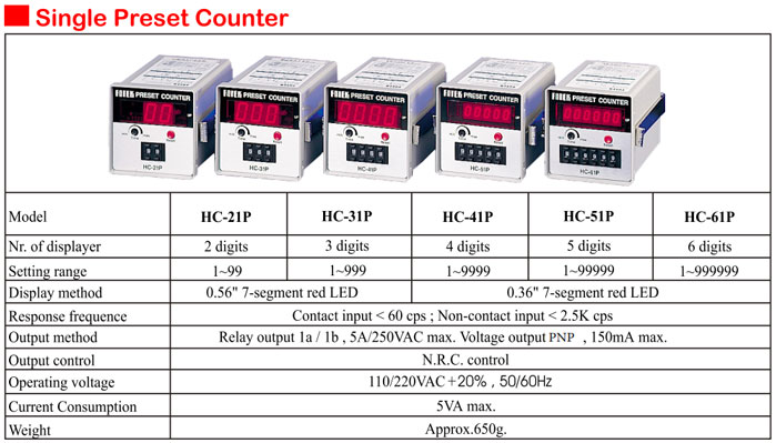 Mã sản phẩm bộ đếm Fotek HC-41P và Series HC