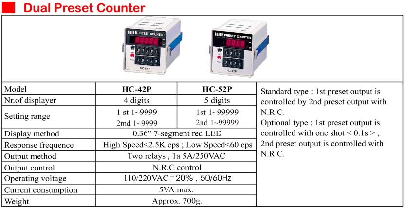 Mã sản phẩm bộ đếm Fotek HC-52P và Dual Preset Counter Series HC