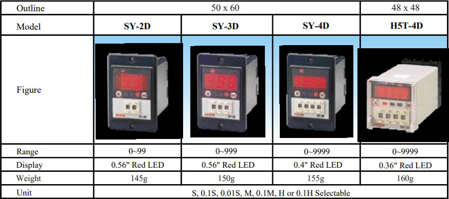 Mã sản phẩm bộ định thời gian Fotek SY-3D và Series SY/H5T