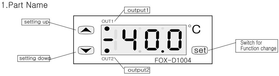 Màn hình hiển thị FOX-D1004
