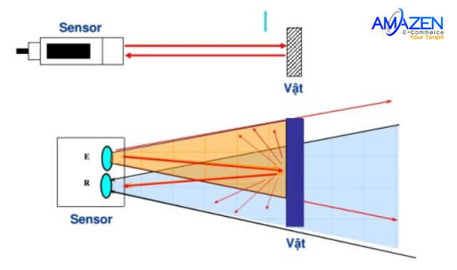 Cảm biến quang phản xạ khuếch tán
