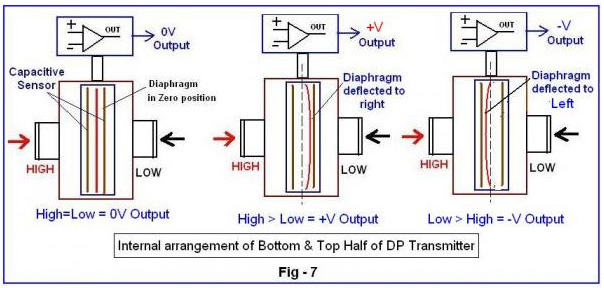 Nguyên lý hoạt động của cảm biến áp suất TPC DPSA-C01-AT