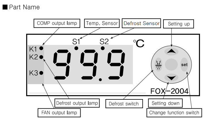 Nút chức năng của bộ điều khiển nhiệt độ FOX-2004