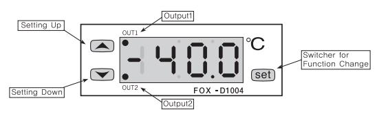 Nút chức năng của bộ điều khiển nhiệt độ Conotec FOX-D1004