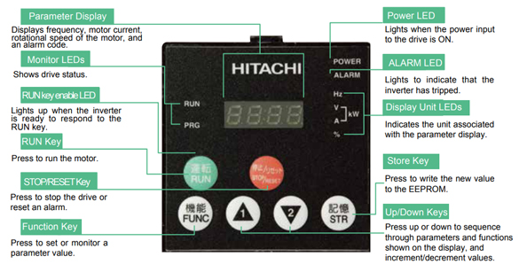 Nút chức năng trên biến tần Hitachi NJ600B-150HFF