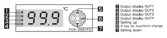 Nút chức năng và ngõ ra của FOX-2001FD