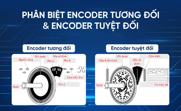 Phân biệt encoder tương đối và encoder tuyệt đối