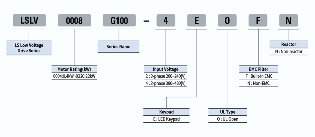 Mã chọn biến tần LS G100 Series 