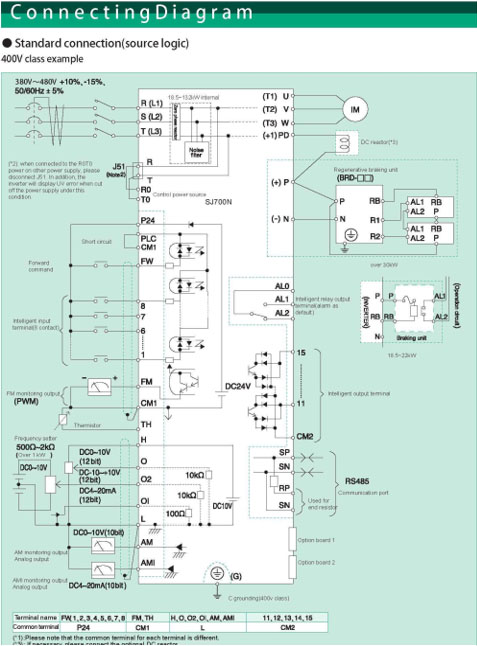 Sơ đồ kết nối biến tần Hitachi SJ700N-2200HFA