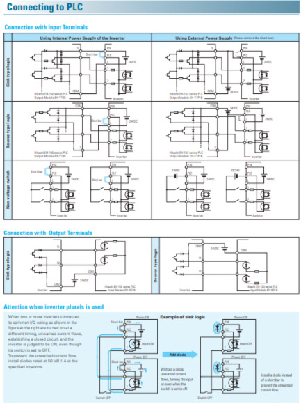 Sơ đồ kết nối biến tần Hitachi WJ200-075LFU với PLC
