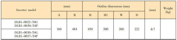 Số liệu kích thước của biến tần DLB1-0022T4G