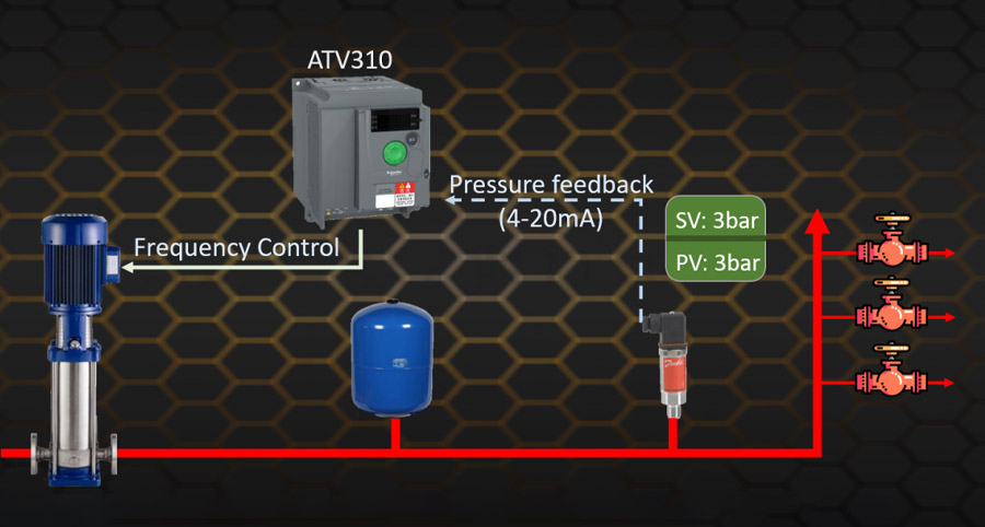 Ứng dụng của ATV310H037N4E trong ổn định áp suất nước