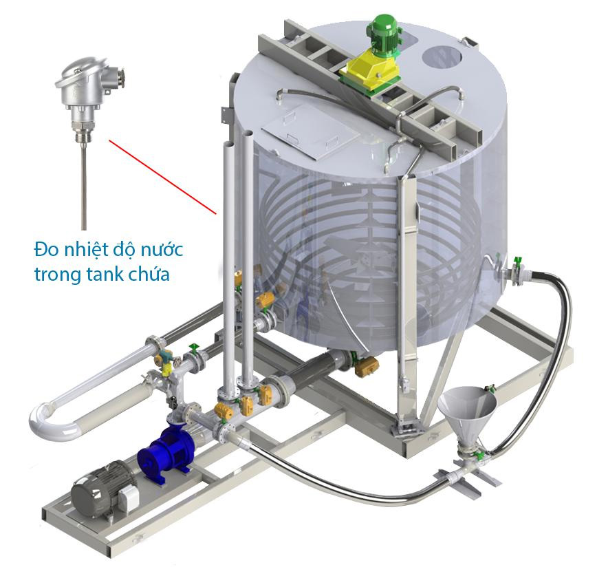 Ứng dụng của cảm biến nhiệt độ Samil